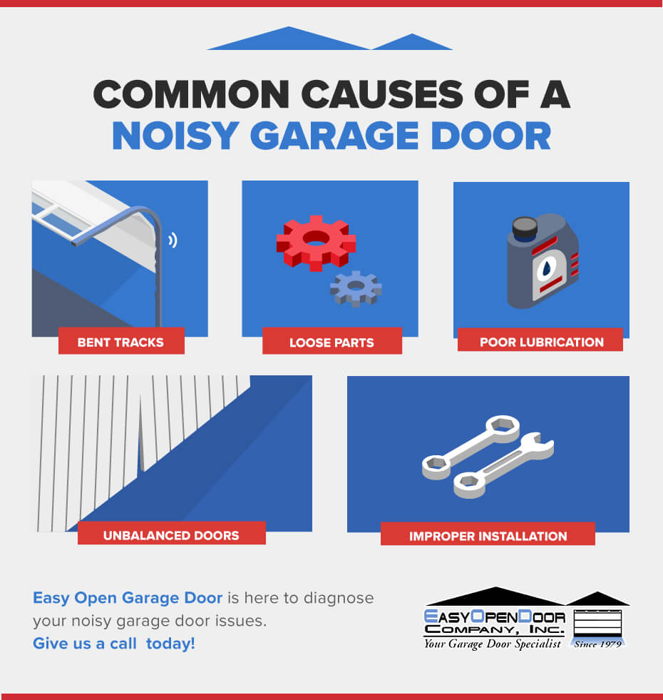 common causes of a noisy garage door, diagnostic checklist