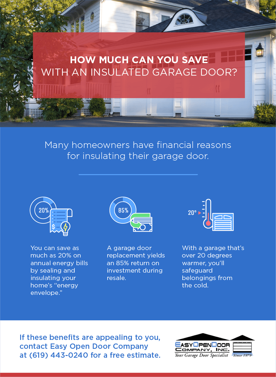 Benefits of an Insulated Garage Door - Final