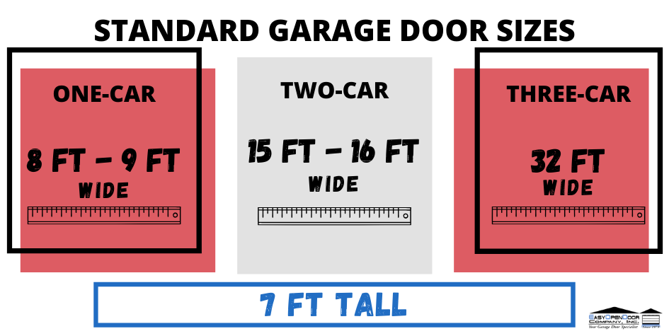 What Size Garage Door Do I Need, How Many Square Feet Is A Standard 2 Car Garage Door