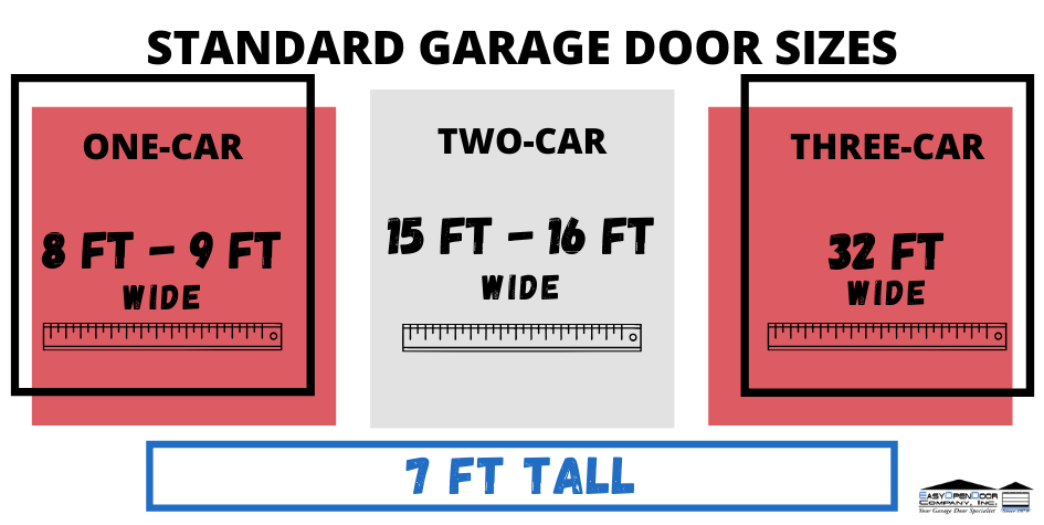 What Is the Average Standard Garage Door Size?