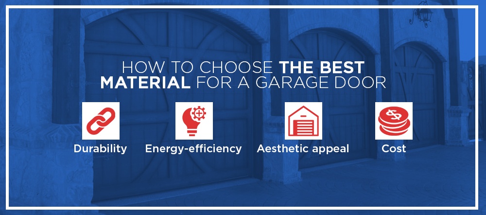 How to Choose Garage Door Material