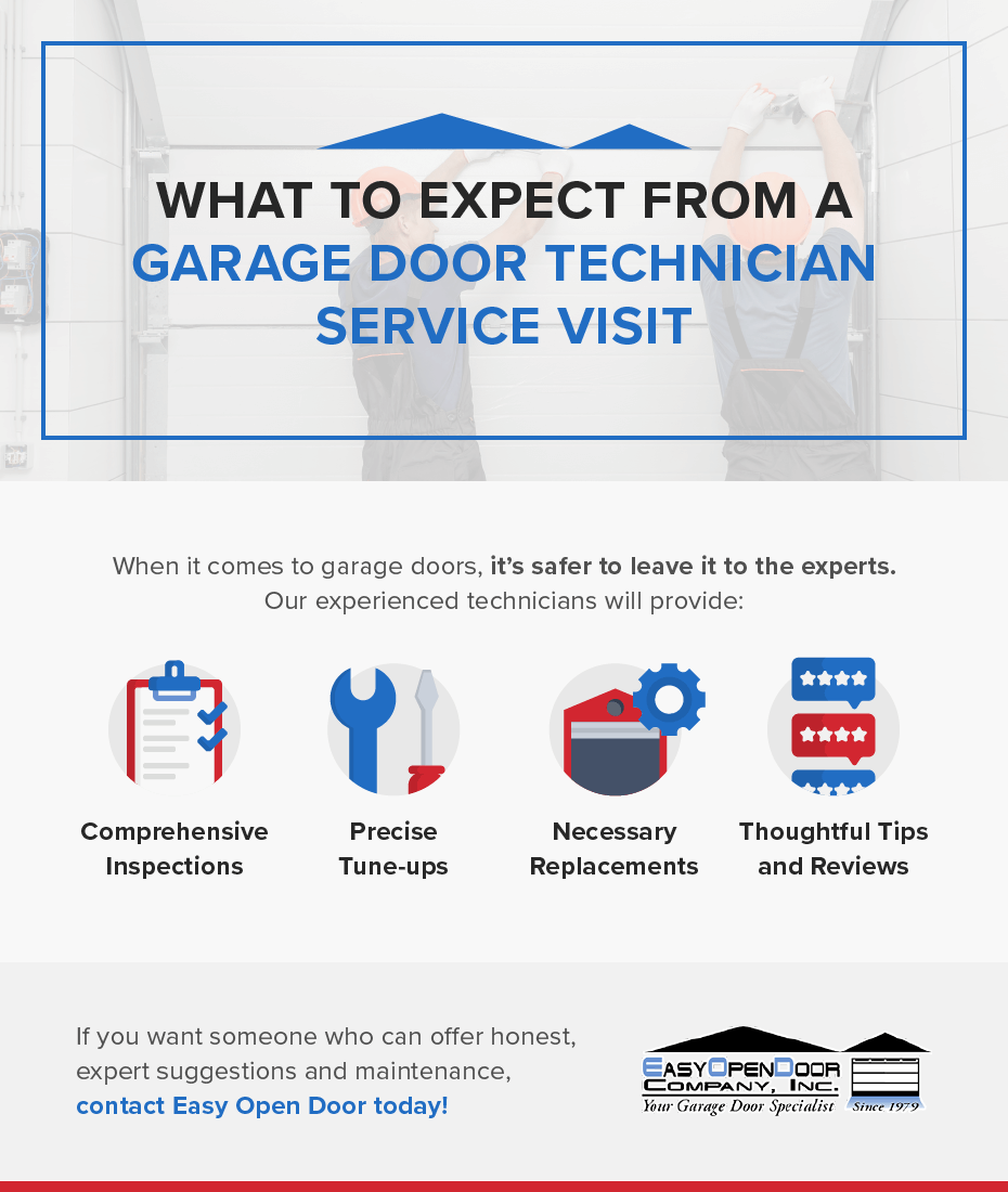 what to expect from a garage door technician visit
