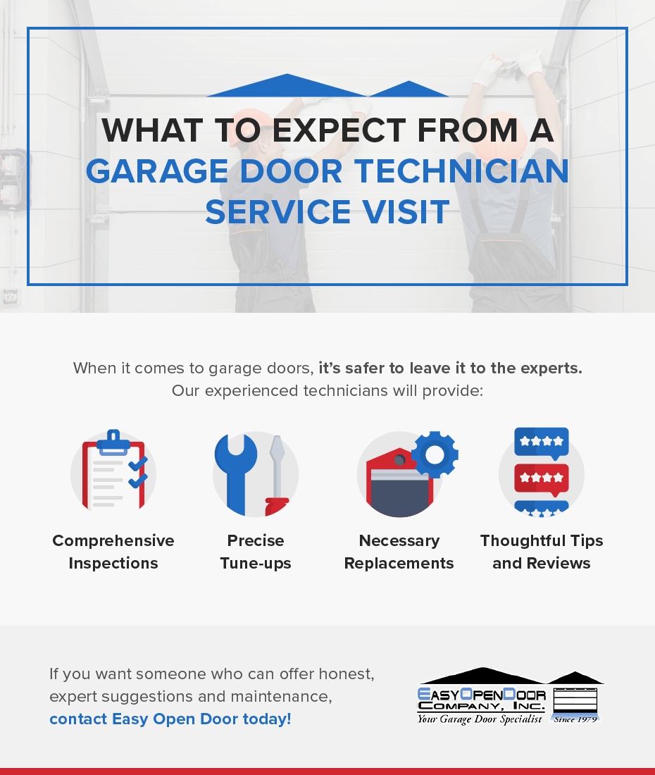 Garage Door Maintenance